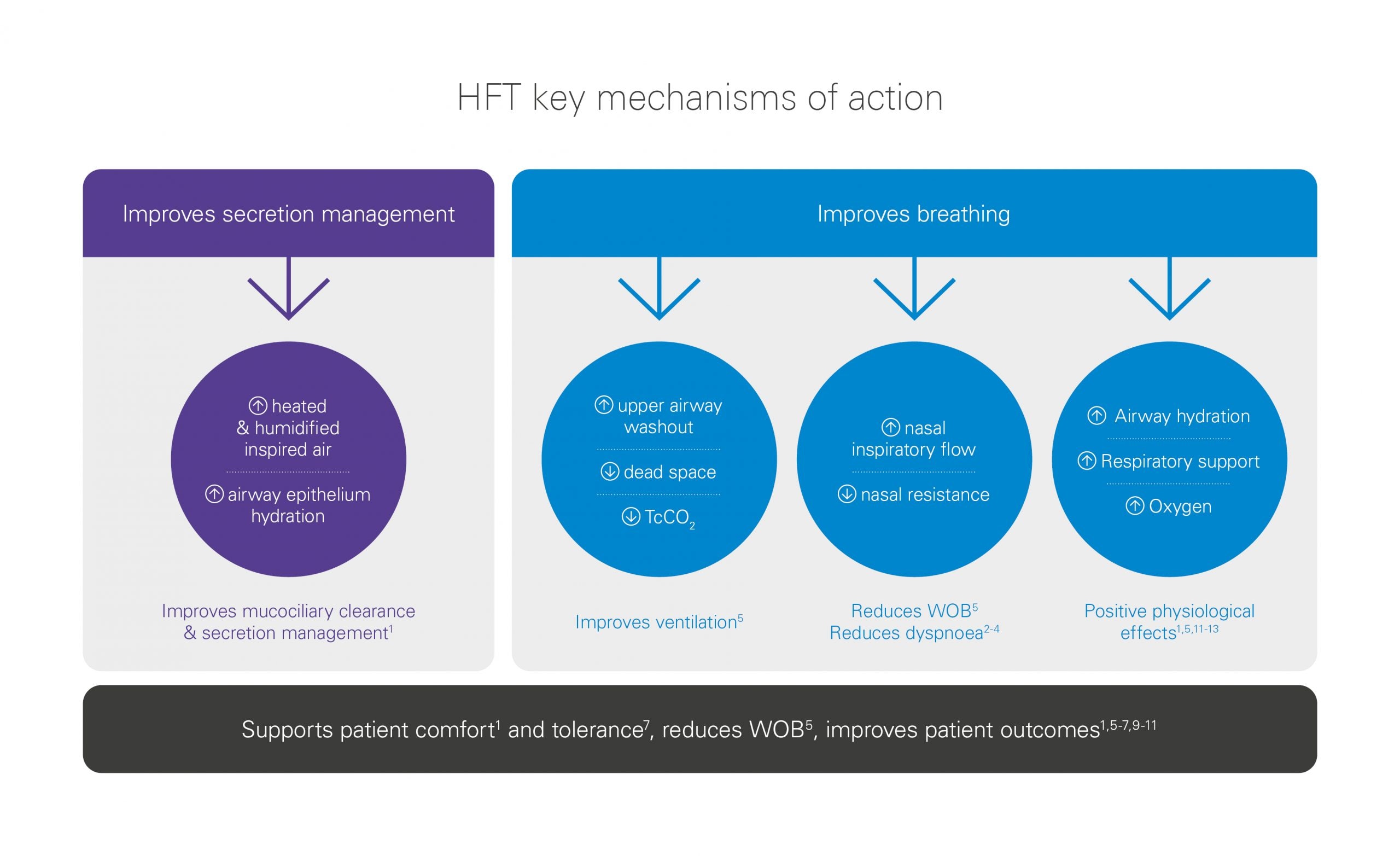 HFT-Schlüssel-Wirkungsmechanismen-resmed